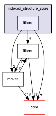 src/protocols/indexed_structure_store/filters