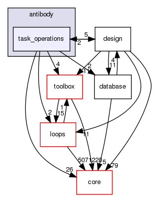 src/protocols/antibody/task_operations