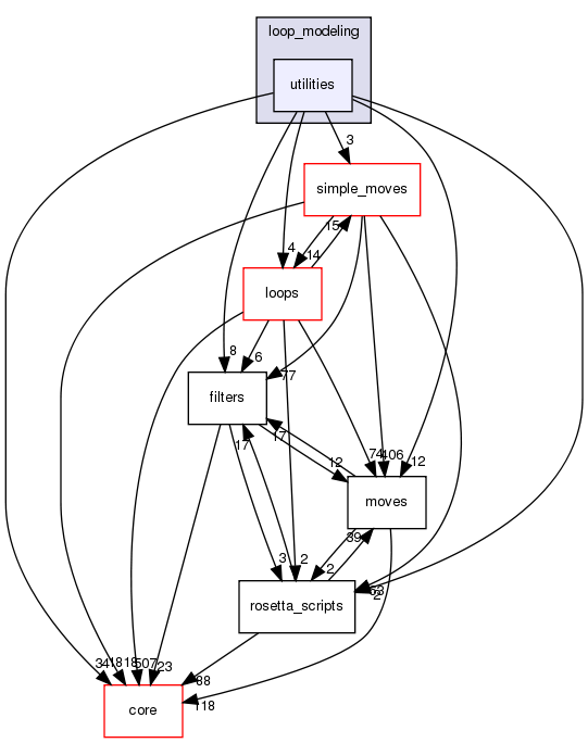 src/protocols/loop_modeling/utilities
