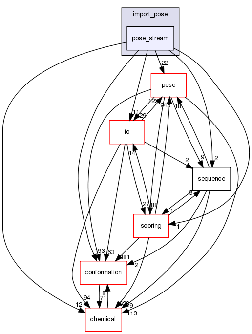 src/core/import_pose/pose_stream