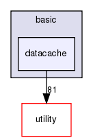 src/basic/datacache