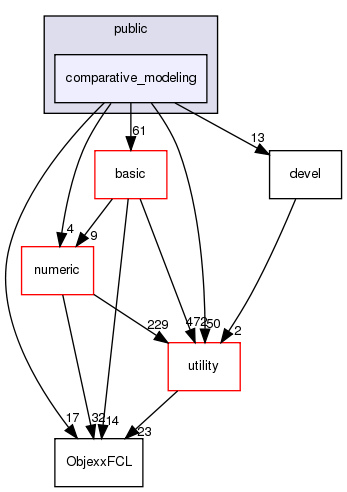 src/apps/public/comparative_modeling