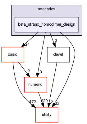 src/apps/public/scenarios/beta_strand_homodimer_design