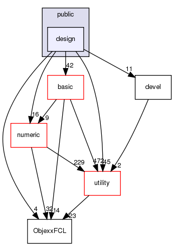 src/apps/public/design