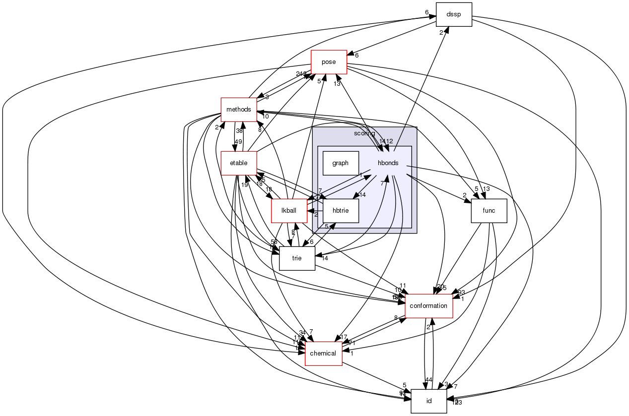 src/core/scoring/hbonds