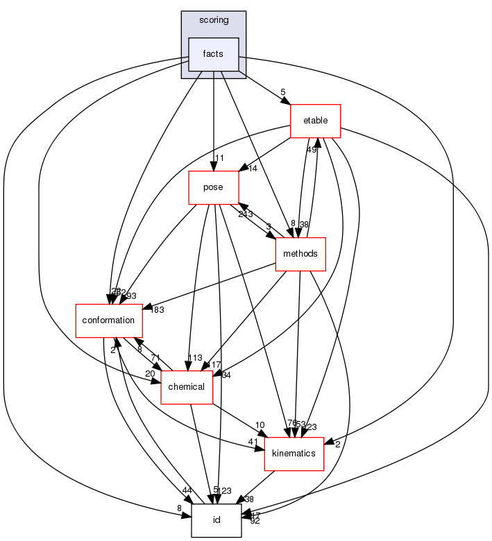 src/core/scoring/facts