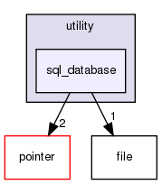 src/utility/sql_database