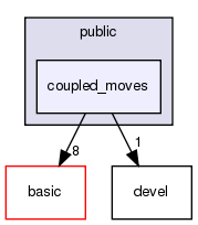 src/apps/public/coupled_moves