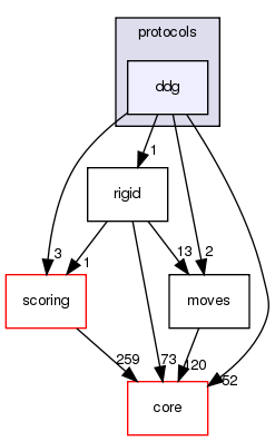 src/protocols/ddg