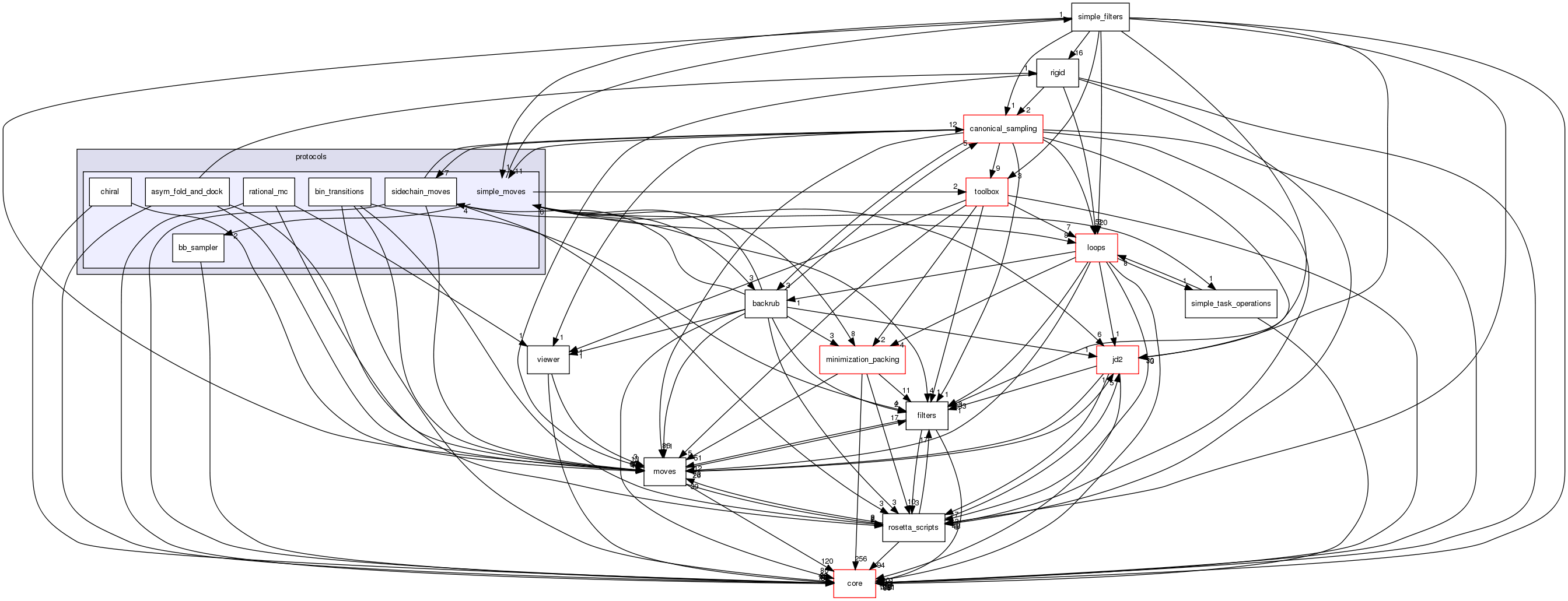 src/protocols/simple_moves
