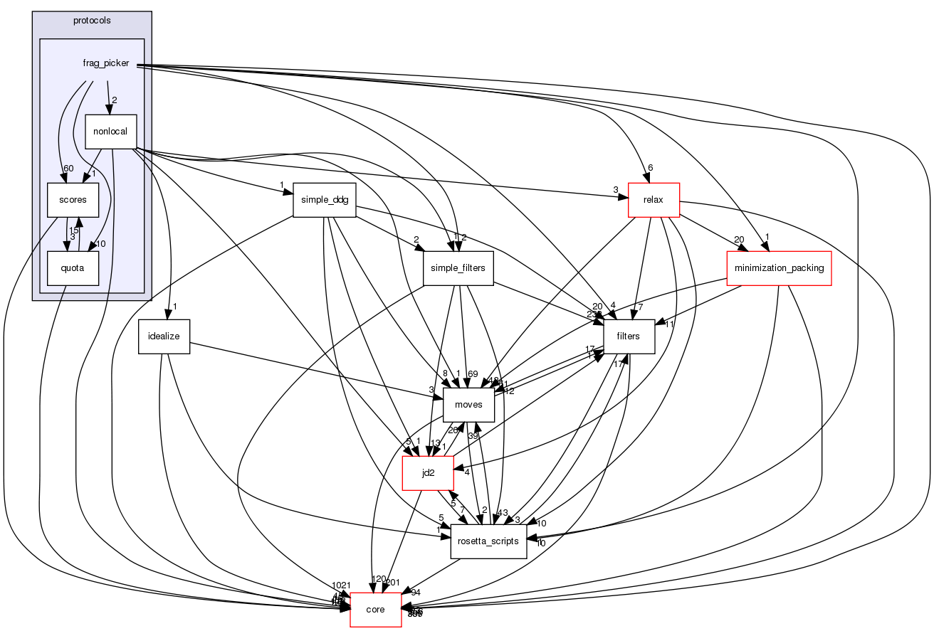 src/protocols/frag_picker