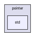 src/utility/pointer/std