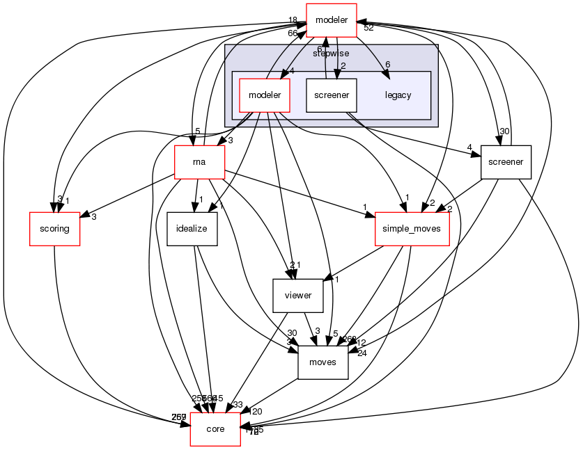 src/protocols/stepwise/legacy