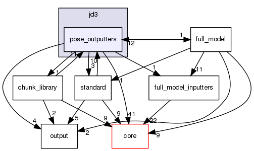 src/protocols/jd3/pose_outputters
