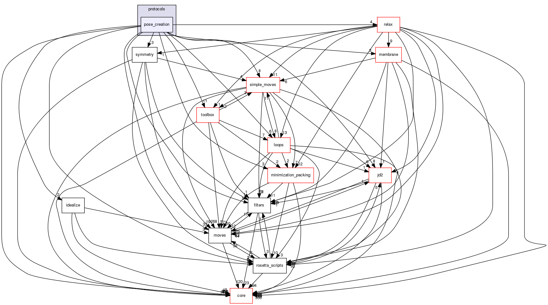 src/protocols/pose_creation
