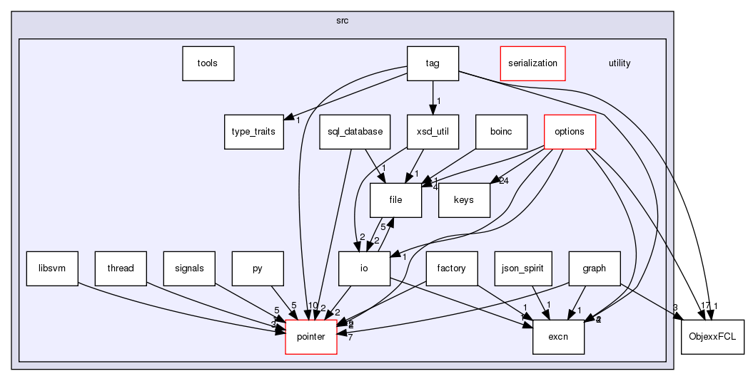 src/utility