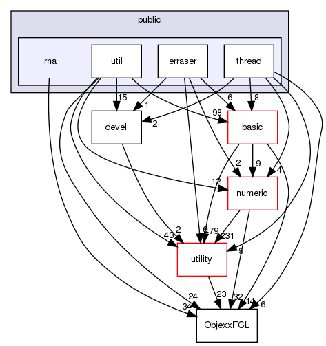 src/apps/public/rna