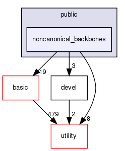 src/apps/public/noncanonical_backbones