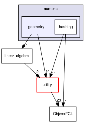 src/numeric/geometry