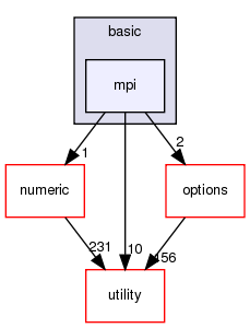 src/basic/mpi