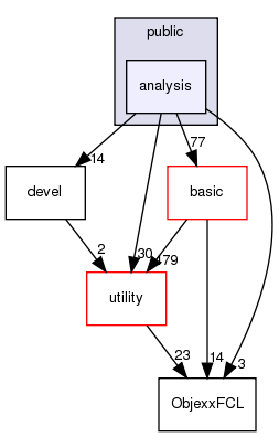 src/apps/public/analysis
