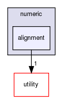src/numeric/alignment