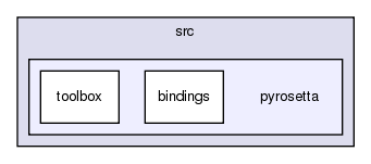 src/python/PyRosetta/src/pyrosetta