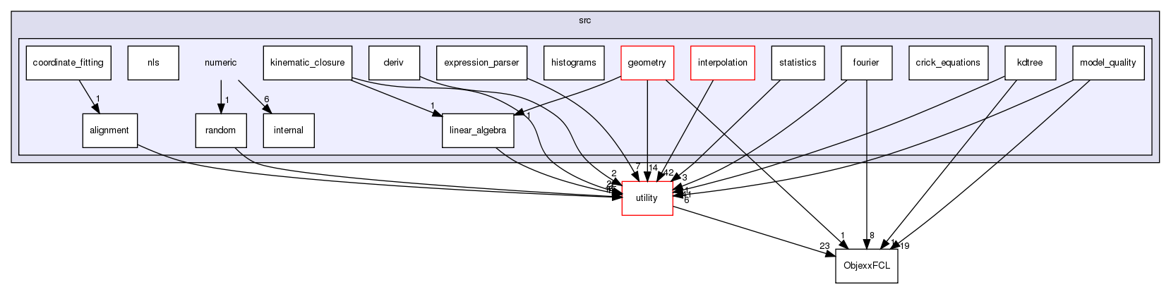 src/numeric