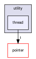 src/utility/thread