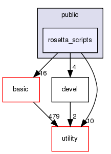 src/apps/public/rosetta_scripts