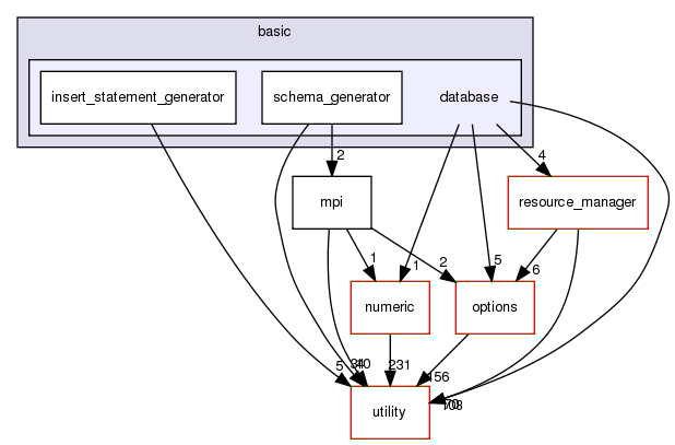 src/basic/database