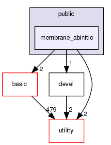 src/apps/public/membrane_abinitio
