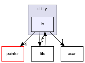 src/utility/io