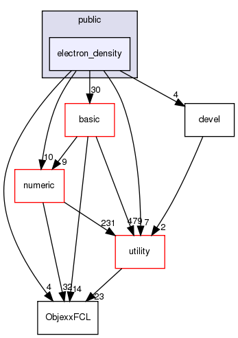 src/apps/public/electron_density
