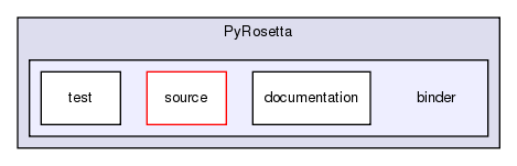 src/python/PyRosetta/binder