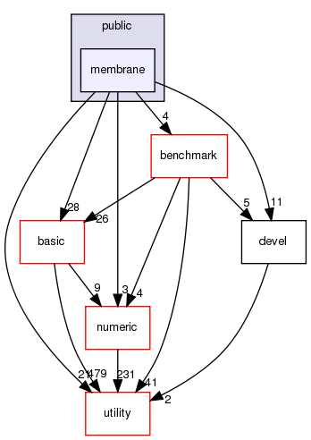 src/apps/public/membrane