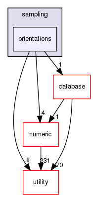 src/basic/sampling/orientations