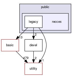 src/apps/public/recces