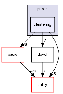 src/apps/public/clustering
