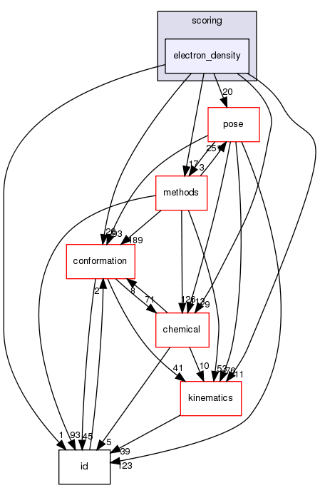 src/core/scoring/electron_density