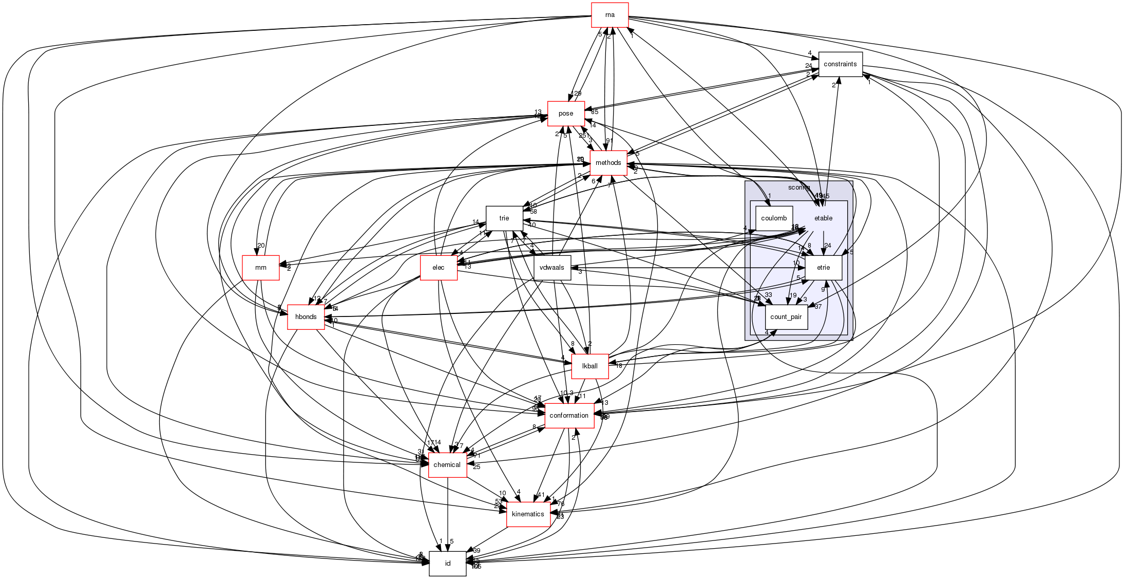 src/core/scoring/etable