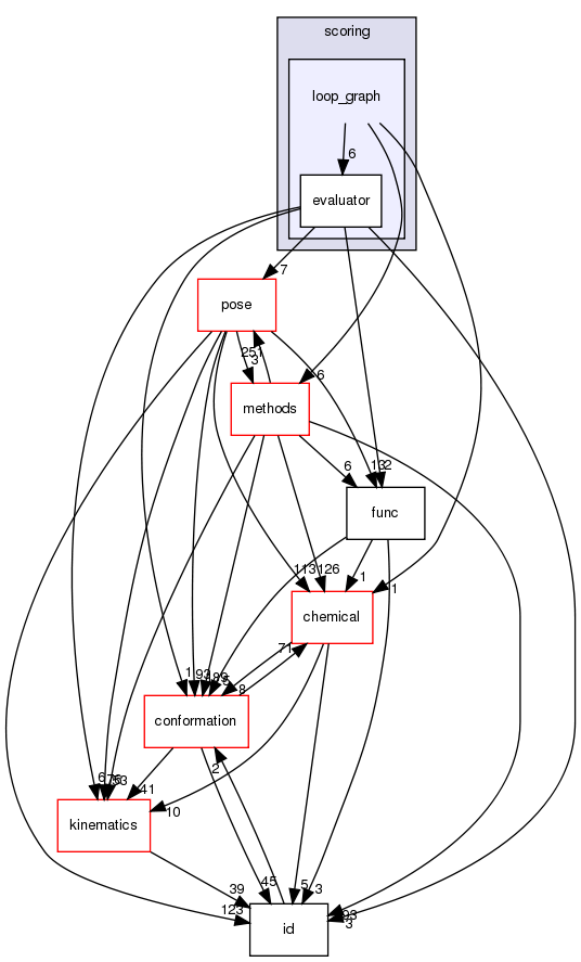 src/core/scoring/loop_graph