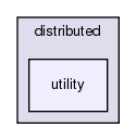 src/python/PyRosetta/src/pyrosetta/distributed/utility