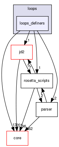 src/protocols/loops/loops_definers
