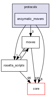 src/protocols/enzymatic_movers