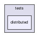 src/python/PyRosetta/src/pyrosetta/tests/distributed