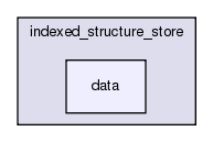 src/python/PyRosetta/src/pyrosetta/tests/protocols/indexed_structure_store/data