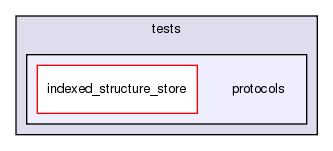 src/python/PyRosetta/src/pyrosetta/tests/protocols
