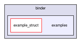 src/python/PyRosetta/binder/examples