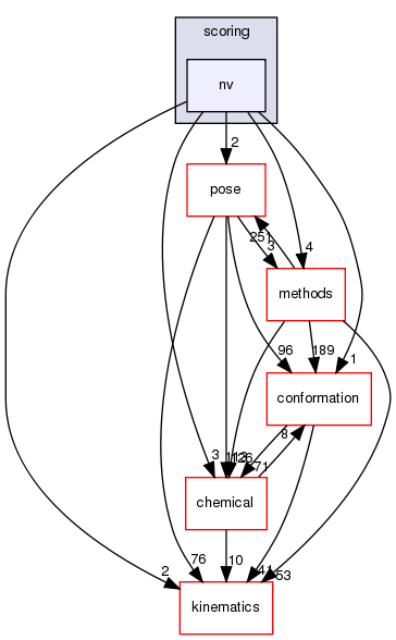 src/core/scoring/nv